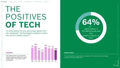 Tech Compass results NL 1