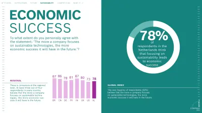 Tech Compass 2023 results NL 3
