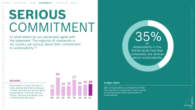 Tech Compass 2023 results NL 4